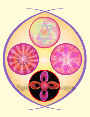 Spirit Doorways Images: 0 Beauty